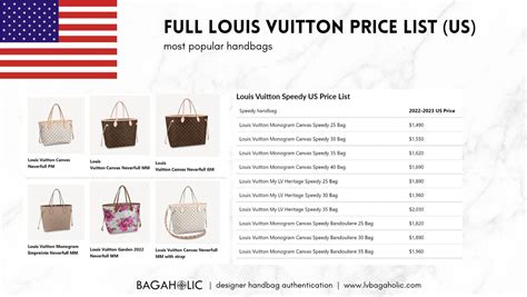 Louis Vuitton Handbags Prices in the Philippines in November, 2024